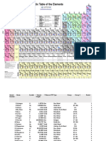 tabela periodica.xlsx