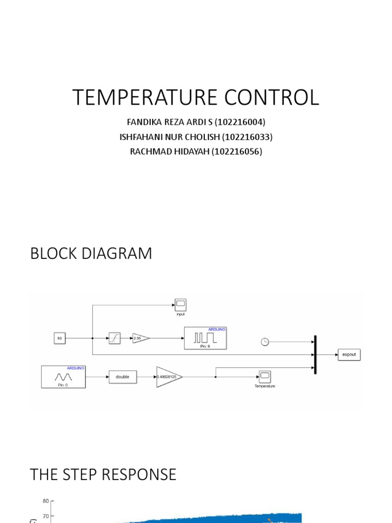 Temperature Control: FANDIKA REZA ARDI S (102216004) ISHFAHANI NUR ...