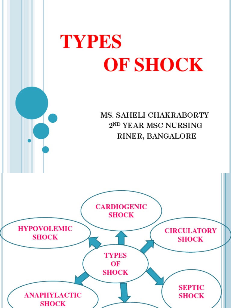 Types of Shock PDF Shock (Circulatory) Heart