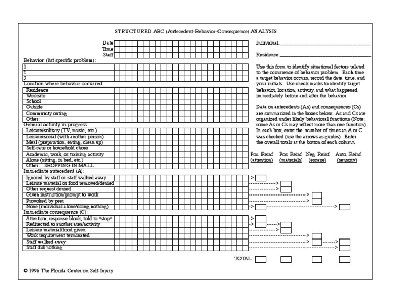 Structured abc antecedent behavior consequence analysis pdf