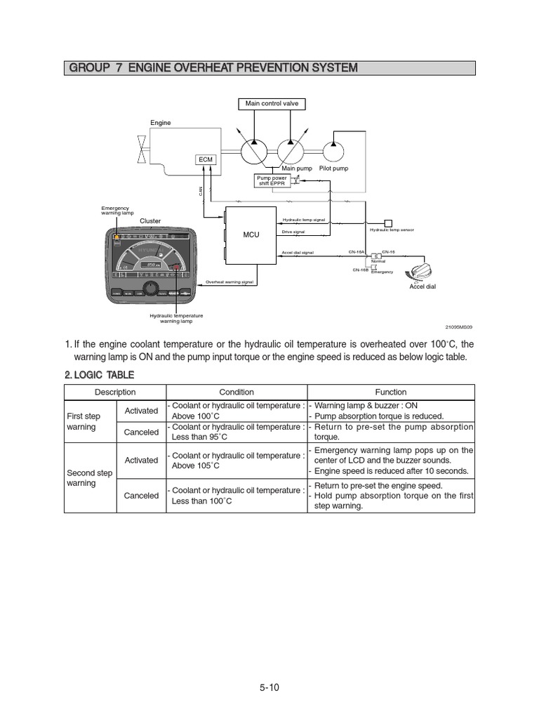 Group 7 Engine Overheat Prevention System System PDF Rotating