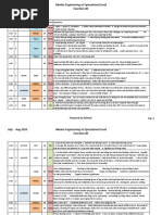 July - Aug 2016 Marine Engineering at Operational Level Function 4B