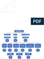 Struktur Organisasi RSDWS