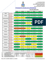 Kerala Forecast