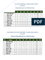 Campeonato de Fulbito Femenino