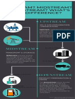 Upstream: Upstream? Midstream? Downstream? What'S The Difference?