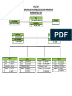 Struktur PKK Desa Muara Belenngo