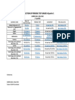 A COLLECTION OF PERIODIC TEST GRADE 6 Quarter 1 Online (1).docx