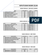 Borang Keputusan Kejohanan Olahraga 1m1s