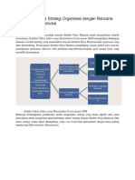 Hubungan Strategi Organisasi Rencana SDM