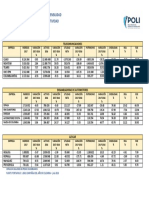 Datos de Los Sectores para El Trabajo 19-1 PDF