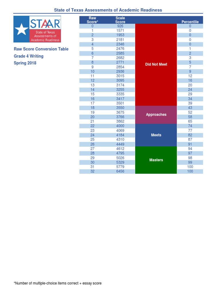 Spanish Definition For Testing PDF Evaluation Methods Student