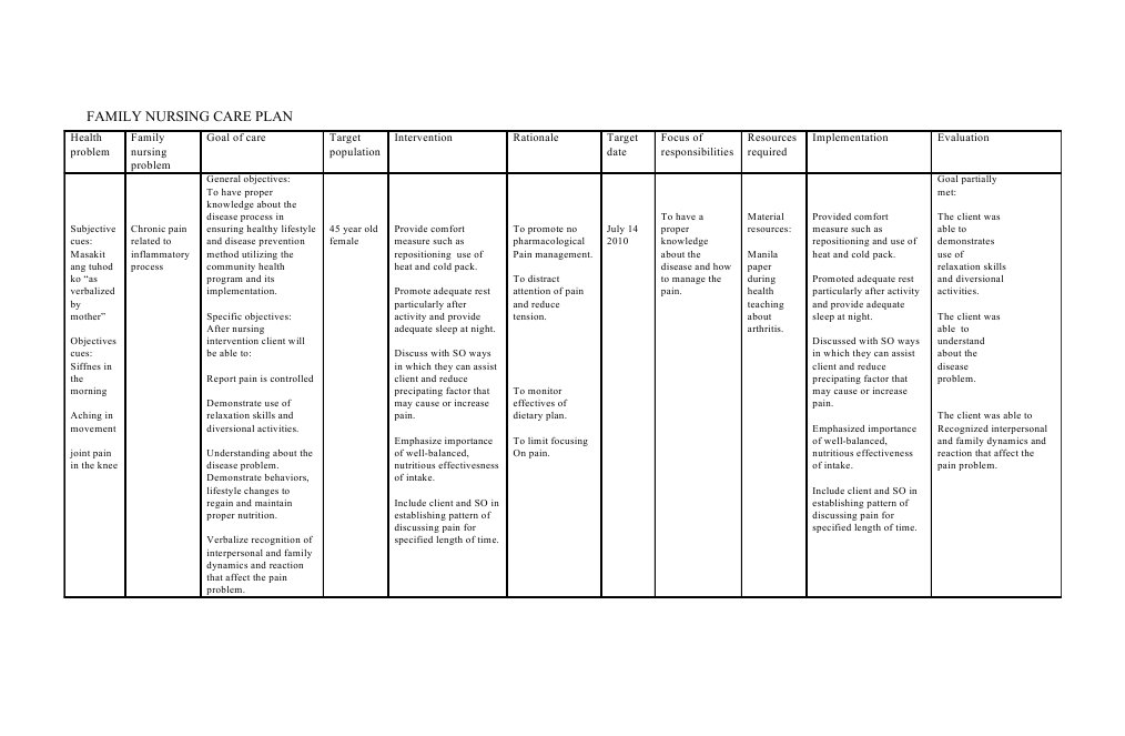 Family Nursing Care Plan Rheumatoid Arthritis Arthritis