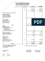 Dreams Gardener Foundation CIN: U74999UP2016NPL084575: BALANCE SHEET AS AT 31/03/2019