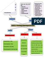 Modul 1