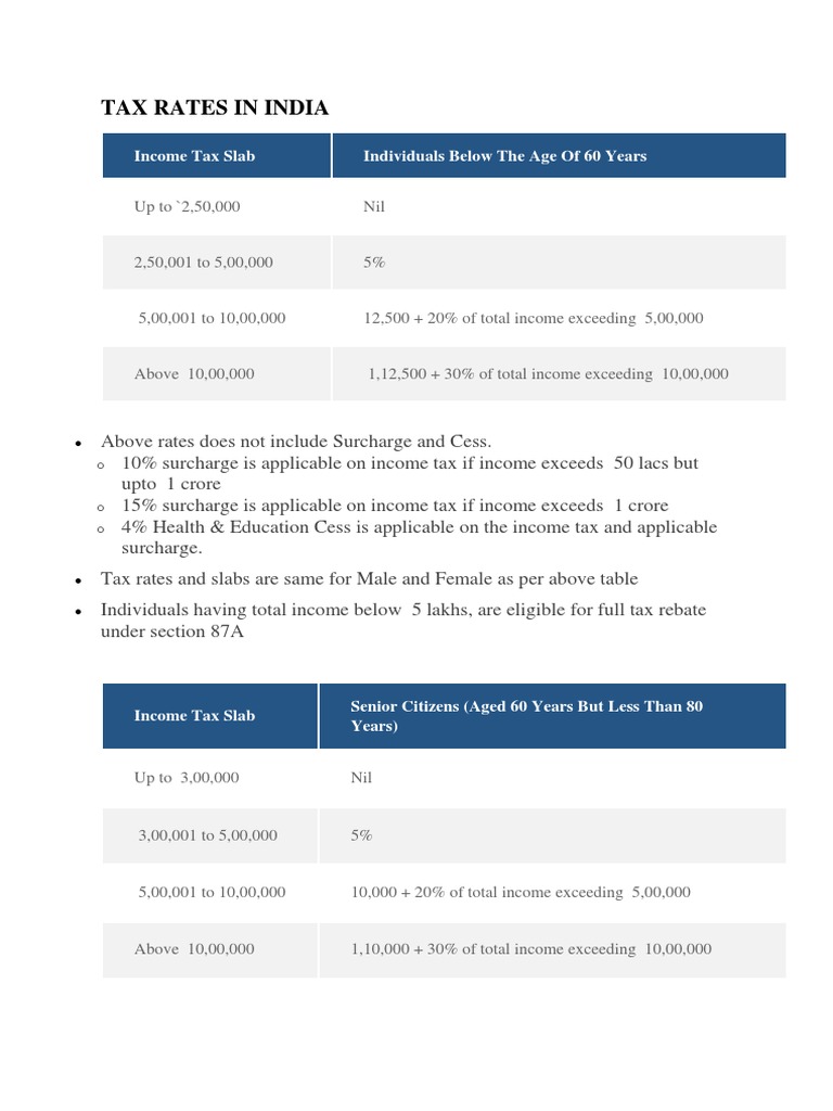 Tax Rates in India Tax Slab Individuals Below The Age of 60