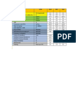 Barotiwala Mfg Scorecard