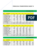 Data Angkutan Lebaran 2019