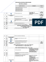 Science Annual Lesson Plan Form Two (2012) SMK Tinusa, Sandakan