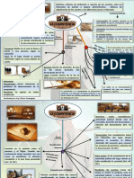 Mapa Mental La Competencia y Fuero HDDM