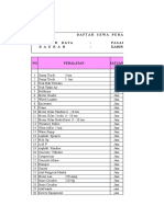 Daftar Sewa Peralatan Sumber Data: Pasaran Bebas D A E R A H: Kabupaten Semarang