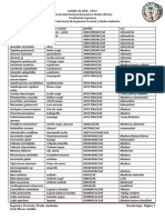 Nombres Científicos de Especies Forestales