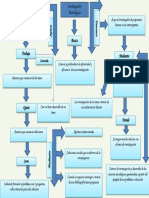 Investigación efectiva y eficiente