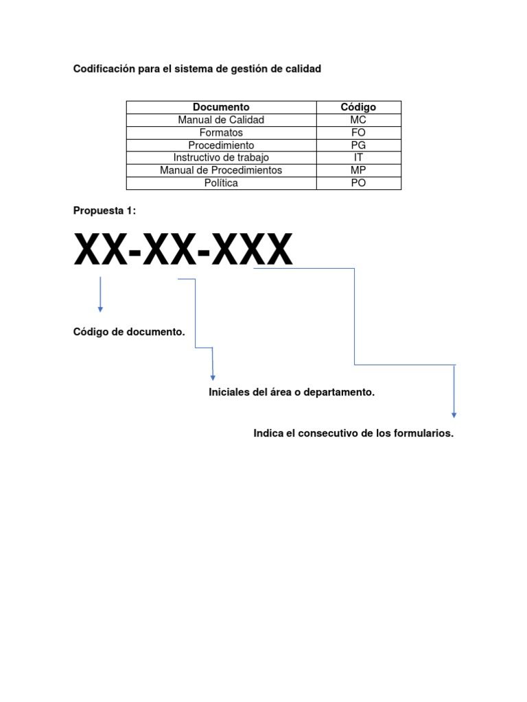 Codificación de Documentos ISO 9001 | PDF