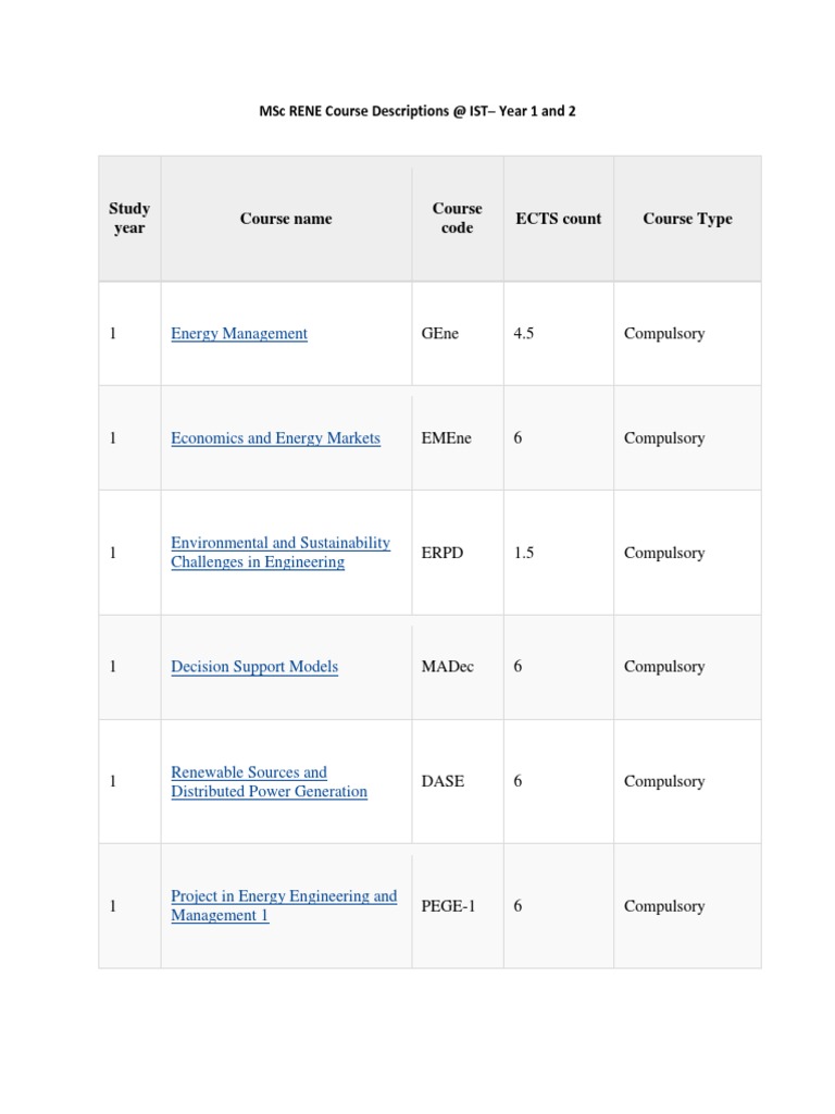 Msc Renewable Energy Ist 2019 2020 Pdf Alternative Energy Solar