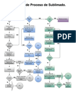 Diagrama de Proceso de Sublimado.