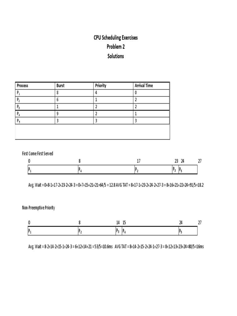 CS401 CPU Scheduling Exercise Problem 2 Solution FINAL | PDF ...