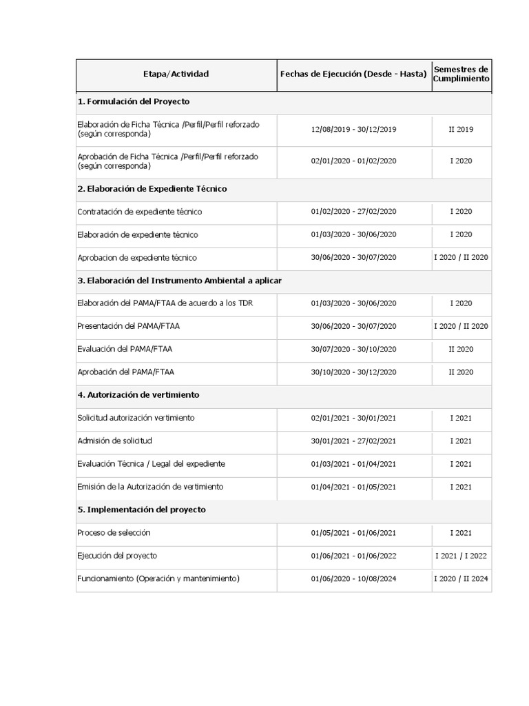 Modelo Cronograma de Rupap | PDF