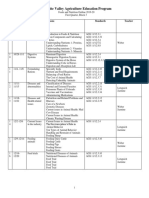 Feeds and Nutrition Class Outline 2019-20