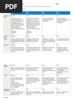 Newscast Rubric