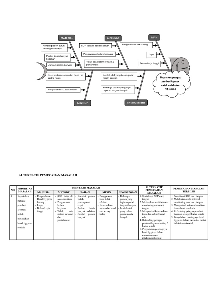 Fishbone Cuci Tangan Pdf