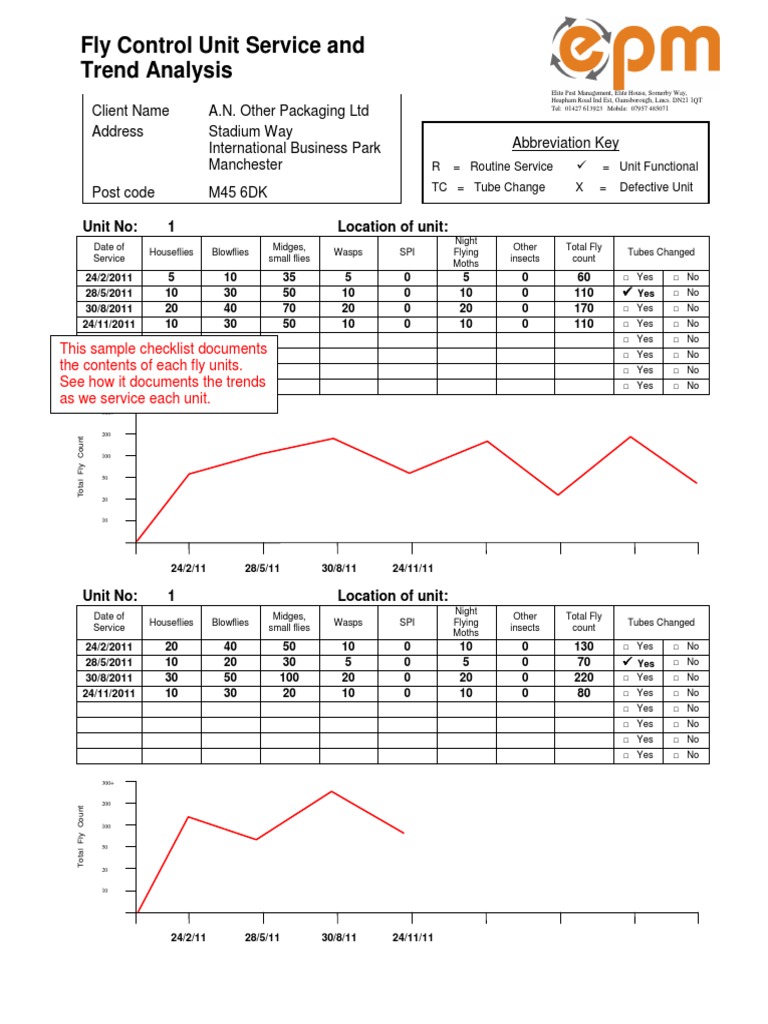 Fly Control Unit Trend Analysis | PDF | Fly | Insects And Humans