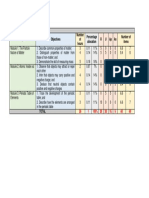 UNIT 3: Matter Topics Objectives Number of Hours Percentage Allocation R U Ap An Number of Items