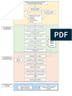 Modelo Diseño