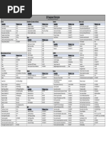 R Keyboard Shortcuts Guide | PDF | Computer Keyboard | Linux