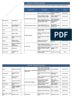 Caracterización de Procesos Sistemas