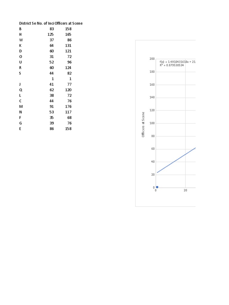 Linear Regression | PDF