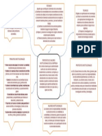 Mapa Mental propositos empresariales.docx