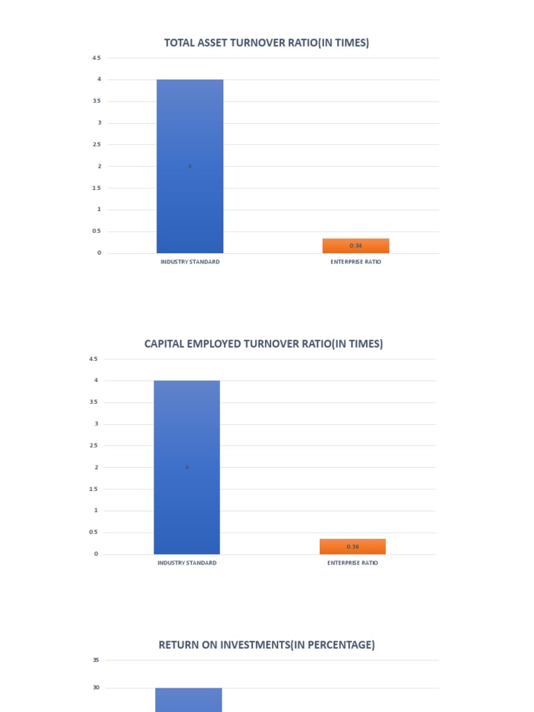 Total Asset Turnover Ratio In Times PDF Revenue Corporations
