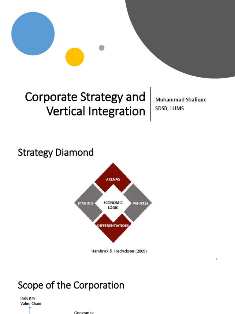 Corporate Strategy and Vertical Integration: Muhammad Shafique SDSB ...