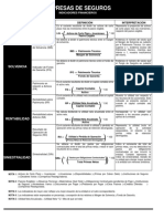 Indicadores Financieros