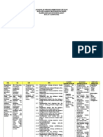  Analisis Standar Kompetensi Lulusan 
