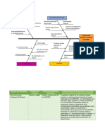 Diagrama Causa