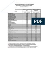 Admisiones UIS: Puntajes línea corte 2014-15