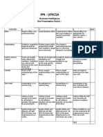 IPN - UPIICSA Business Intelligence Oral Presentation Rubric