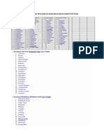 Daftar Nama Desa Dan Kecamatan Seluruh Kabupaten Tegal